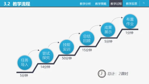 信息化教学教师说课PPT课件