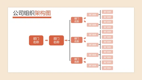 公司组织架构图PPT模板