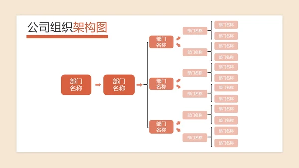 公司组织架构图PPT模板