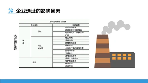 蓝色插画风工业生产运作管理培训员工企业选址ppt