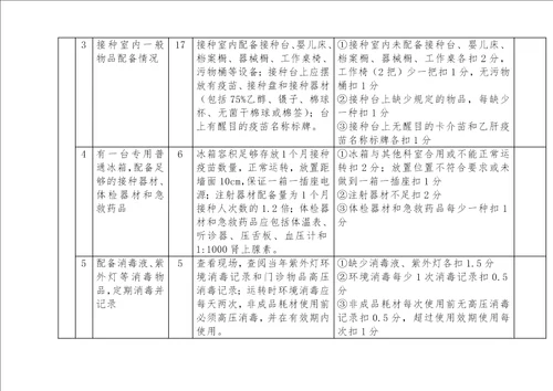 医疗机构产科新生儿预防接种室考核验收标准