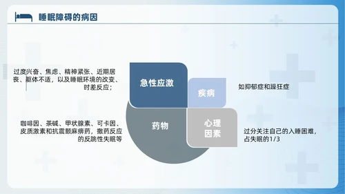蓝色睡眠障碍患者的护理培训PPT模版睡眠障碍症