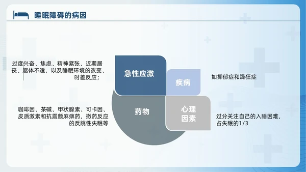 蓝色睡眠障碍患者的护理培训PPT模版睡眠障碍症