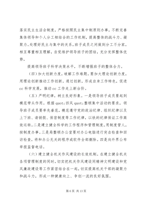 第一篇：党政班子四风查摆问题思想汇报尊敬的党组织：.docx