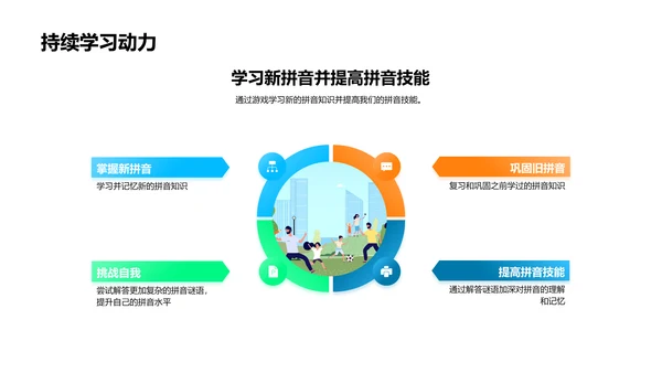 拼音游戏教学PPT模板