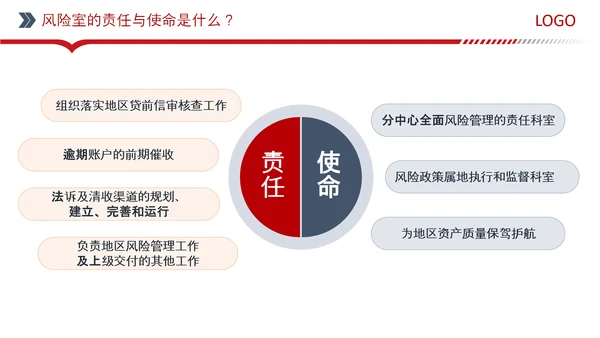 银行信用卡中心红色PPT模板