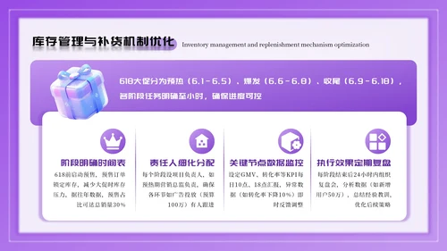紫色卡通618电商促销方案PPT模板