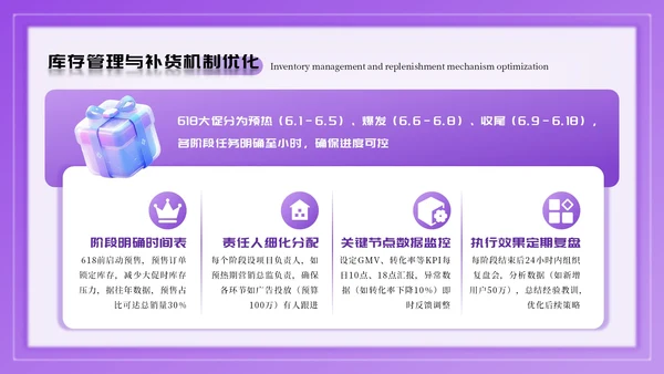 紫色卡通618电商促销方案PPT模板