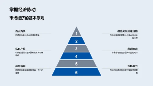 探索市场经济机制