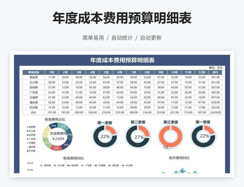 年度成本费用预算明细表