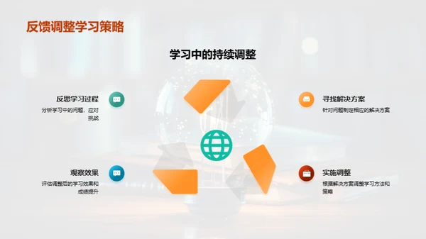 掌握学习技巧