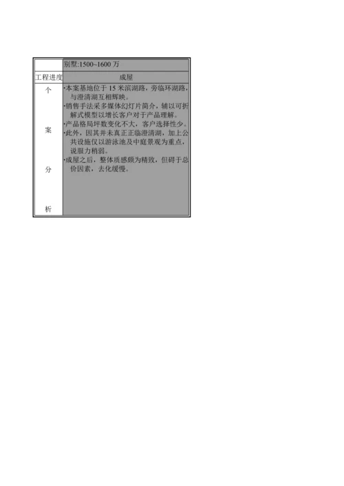 住宅专项项目市场调研综合报告.docx