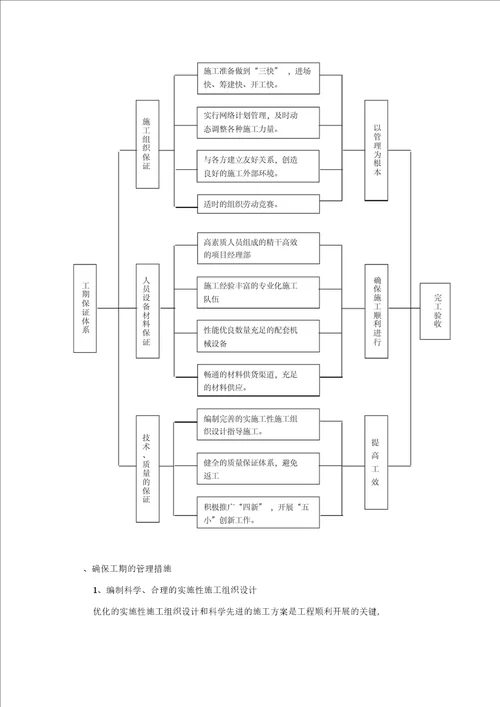 公路工程工期保证体系及保证措施