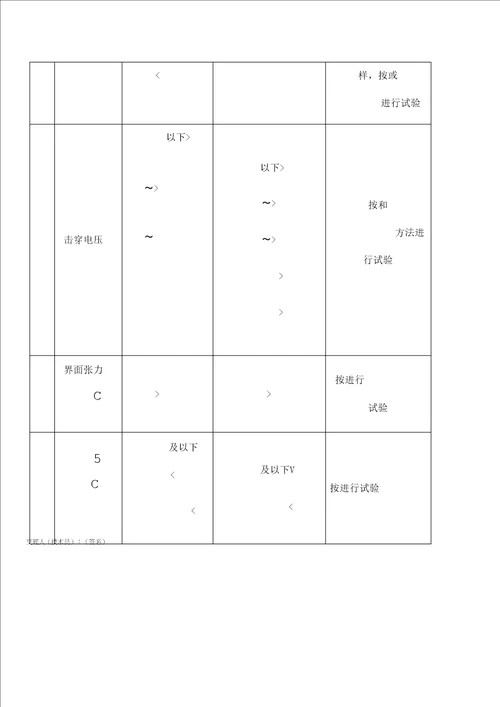 变压器试验工程安全技术交底记录