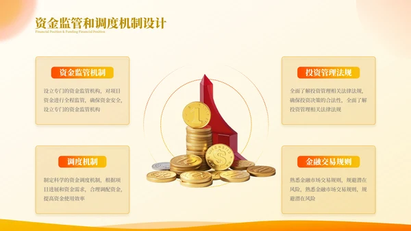 橙色商务高级金融投资计划项目计划书PPT模板