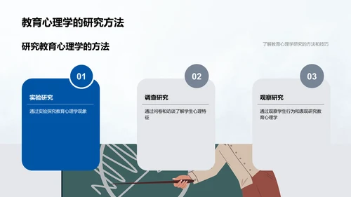 教育心理学实践教学