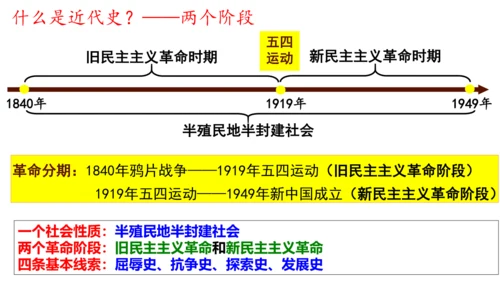 八年级历史上册开学第一课【导言课】-【史料教与学】八年级历史上册同步精品课件（统编版）