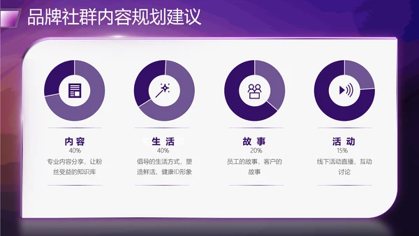 社群运营流程及策略PPT模板