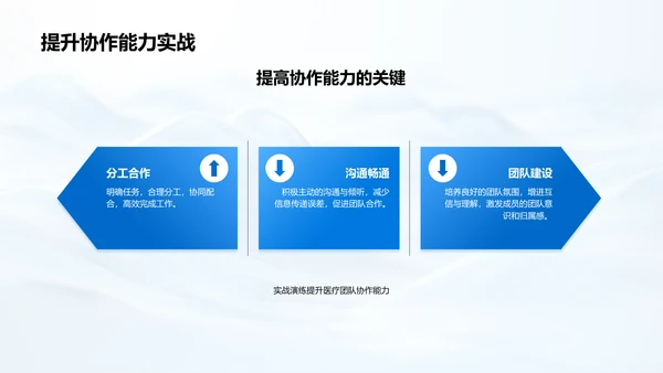 医疗团队效能提升PPT模板