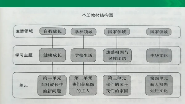 统编版道德与法治5年级上册第2单元我们是班级的主人复习课件