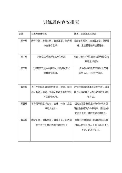 青少年足球训练训练周内容安排表(共4页)