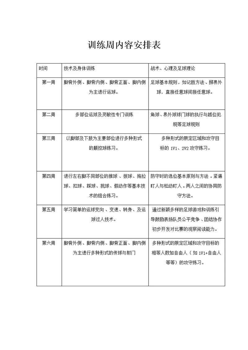 青少年足球训练训练周内容安排表(共4页)