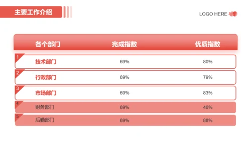 红色简约风年度工作总结PPT模板