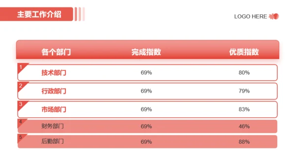 红色简约风年度工作总结PPT模板