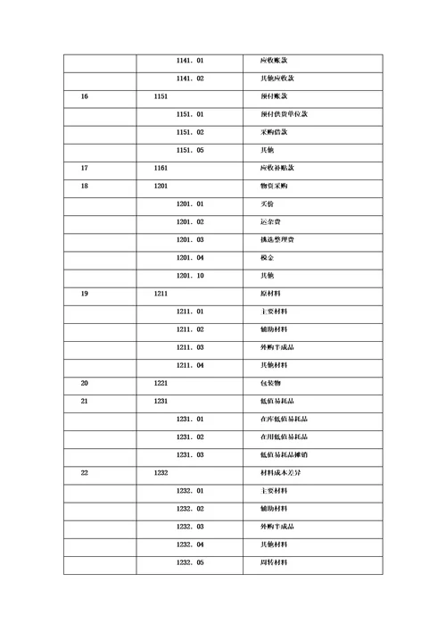 建筑业会计科目及核算模板