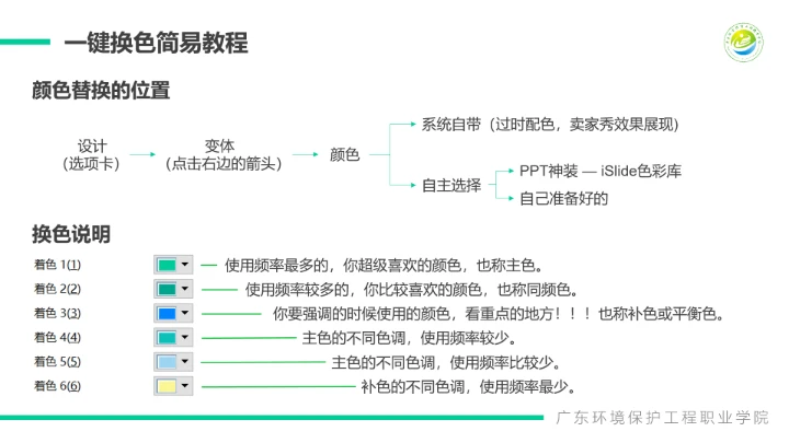 广东环境保护工程职业学院课题汇报毕业论文答辩PPT通用模板