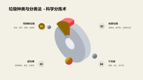 垃圾分类，共创未来