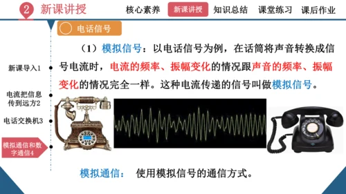 九年级全一册物理同步精品课堂（人教版）21.1《现代顺风耳—电话》（同步课件）25页ppt