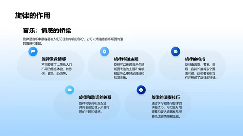 音乐基础与乐谱解析PPT模板