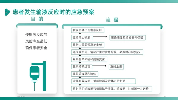 绿色插画卡通简约商务护理应急预案医学医疗重症培训动态PPT应急培训