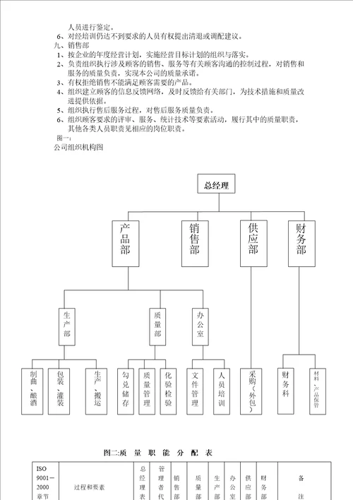 某酒业有限公司质量管理文件