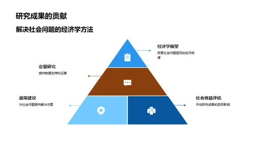 社会问题的经济学解读