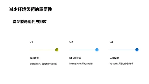 电车制造：绿色行动