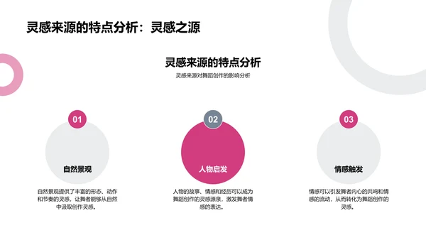 舞蹈创作教学PPT模板