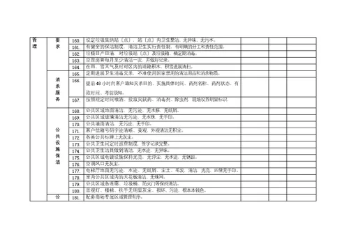 物业服务质量标准考核评分表最新版本