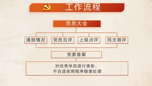 红色党建党支部年终述职报告学习教育动态PPT