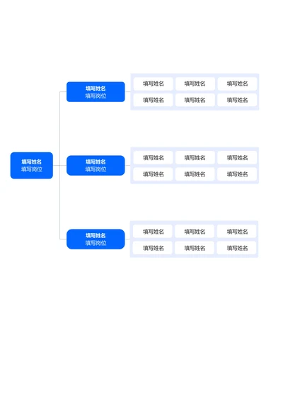 蓝色简约组织架构思维导图
