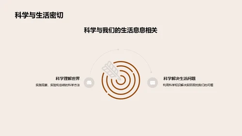 科学 理解生活