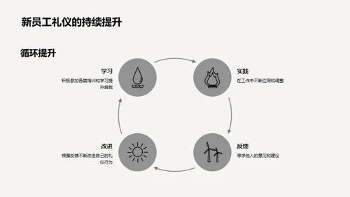 商务礼仪在金融领域