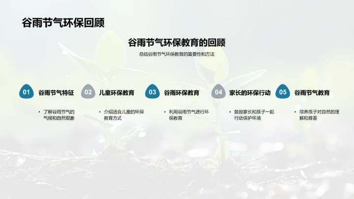 谷雨与环境教育