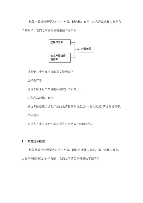 杜俊行销研究评估模型doc5