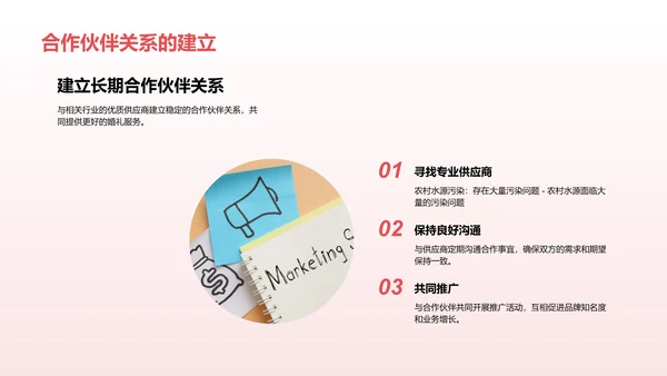市场营销策划与执行
