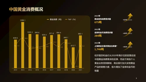 2022年中国黄金首饰行业洞察报告