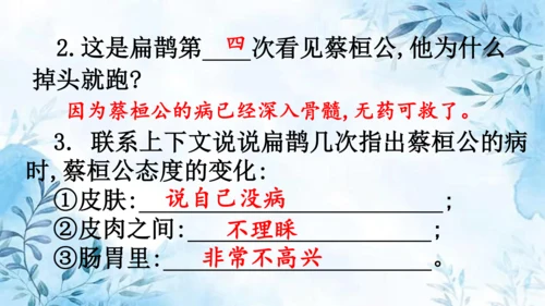 部编版语文四年级上册第八单元复习课件