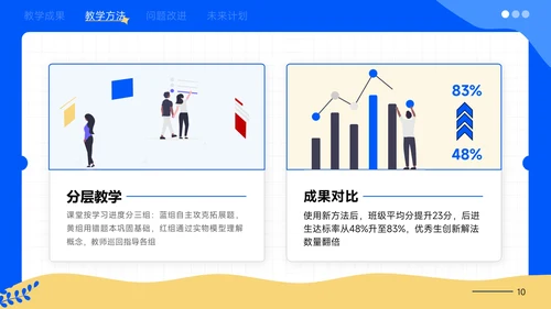 小清新插画风教学课件PPT模版