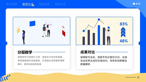 小清新插画风教学课件PPT模版